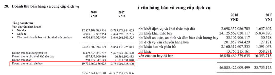 Nguồn: Trích thuyết minh báo cáo tài chính đã kiểm toán năm 2018 của Vietjet. https://cdn.stockproxx.com/2024/3/15/IFRS-2.jpg