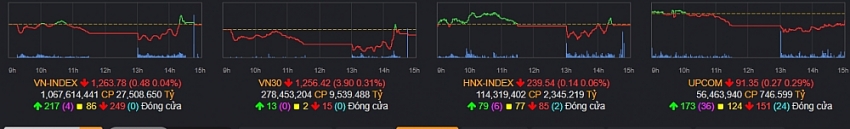 https://cdn.stockproxx.com/2024/3/15/VN-Index-14.jpg
