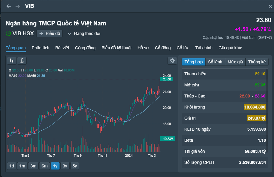 https://cdn.stockproxx.com/2024/3/21/ngan-hang-3.png