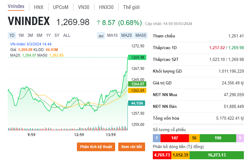 https://cdn.stockproxx.com/2024/3/6/co-phieu-2.png