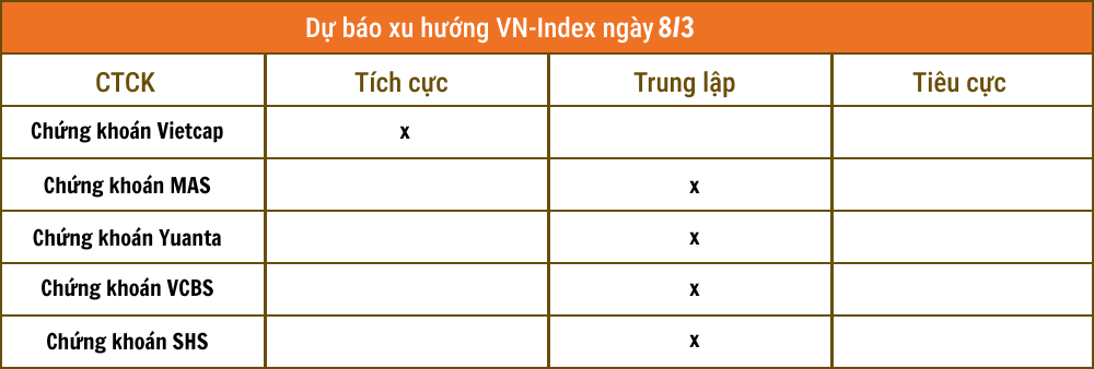 https://cdn.stockproxx.com/2024/3/7/VN-Index-20.png