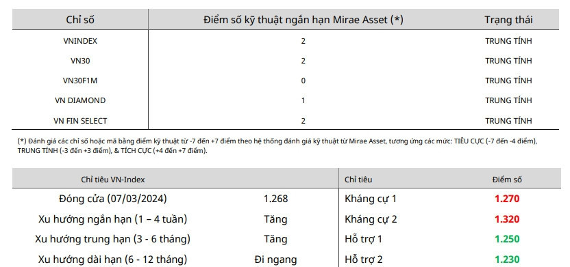 https://cdn.stockproxx.com/2024/3/7/VN-Index-21.jpg