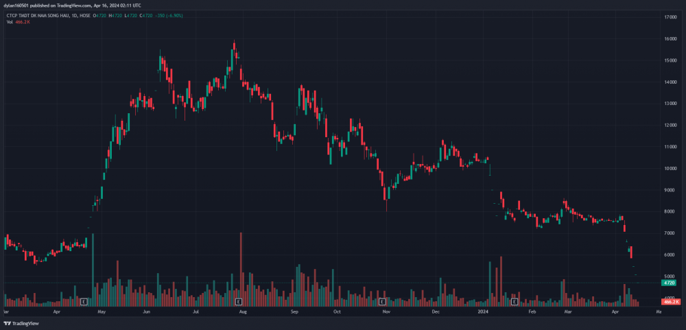 https://cdn.stockproxx.com/2024/4/16/NSH-Petro-1.png