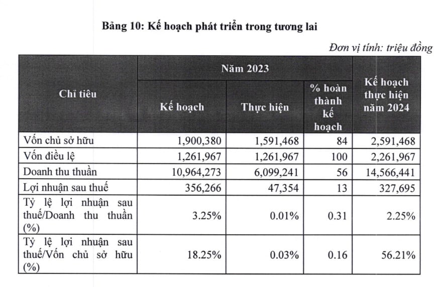 https://cdn.stockproxx.com/2024/4/23/nsh-petro-lo-quy-thu-2-lien-tiep-2.jpg