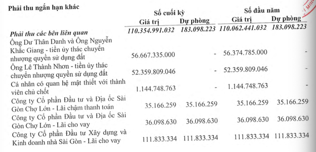 https://cdn.stockproxx.com/2024/4/26/dia-oc-11-chi-phi-quan-ly-doanh-nghiep-an-mon-loi-nhuan-2.png