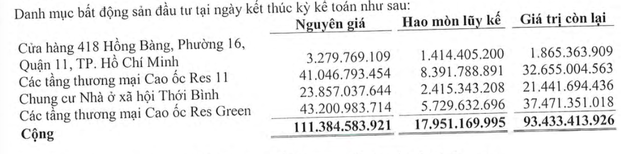 https://cdn.stockproxx.com/2024/4/26/dia-oc-11-chi-phi-quan-ly-doanh-nghiep-an-mon-loi-nhuan-3.png