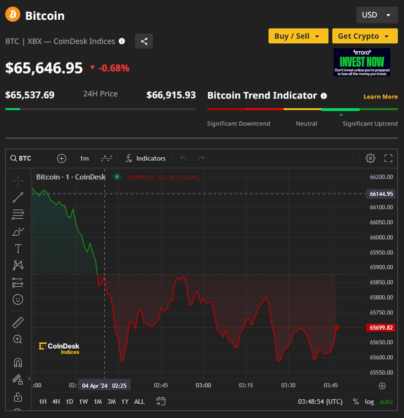 https://cdn.stockproxx.com/2024/4/4/Bitcoin-1.png