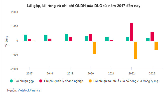 https://cdn.stockproxx.com/2024/4/4/duc-long-gia-lai-1.jpg
