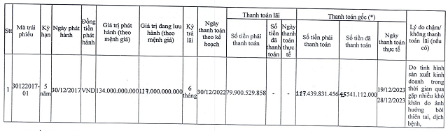 https://cdn.stockproxx.com/2024/4/4/duc-long-gia-lai.png