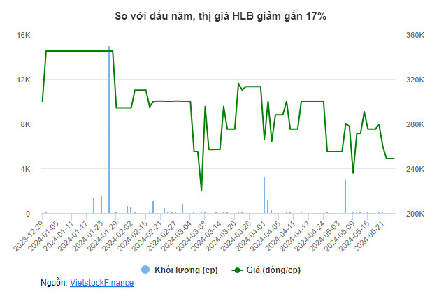 https://cdn.stockproxx.com/2024/5/24/co-tuc-3.jpg