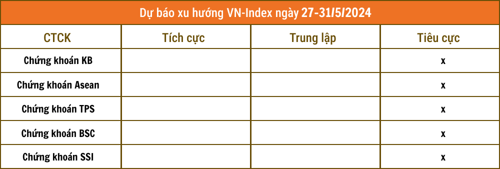 https://cdn.stockproxx.com/2024/5/26/thi-truong-chung-khoan-1.png