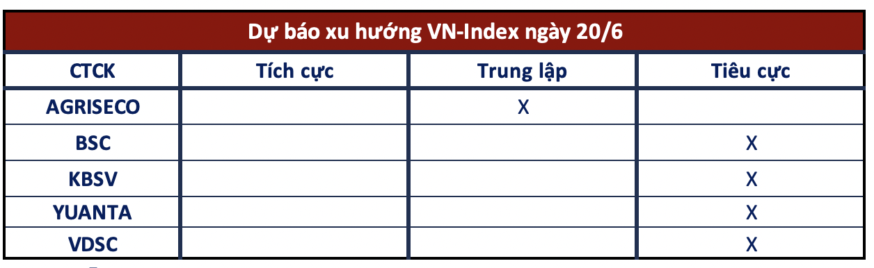 https://cdn.stockproxx.com/2024/6/20/chung-khoan-50.png