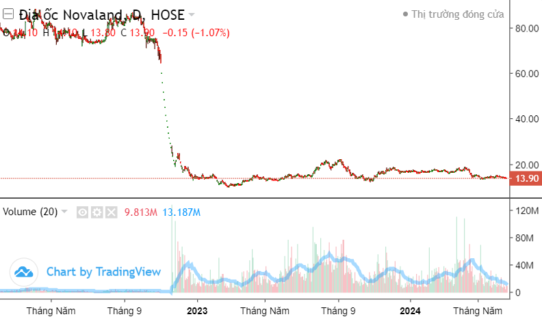 https://cdn.stockproxx.com/2024/6/20/novagroup-1.png