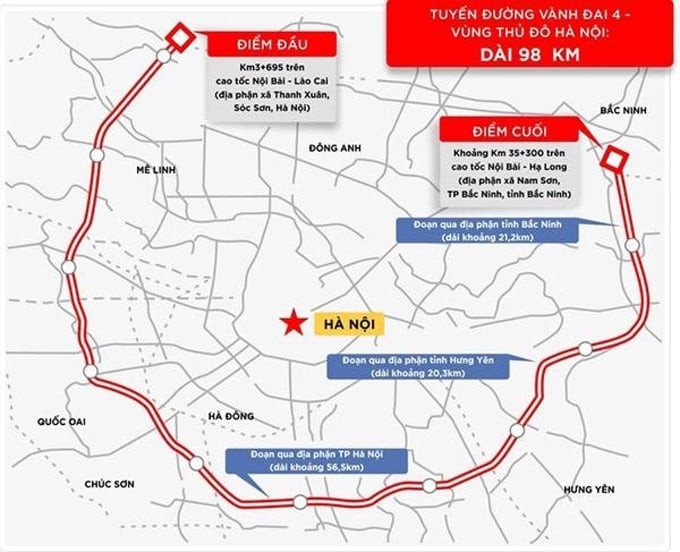 Bối cảnh V&agrave;nh đai 4 - V&ugrave;ng Thủ đ&ocirc;
