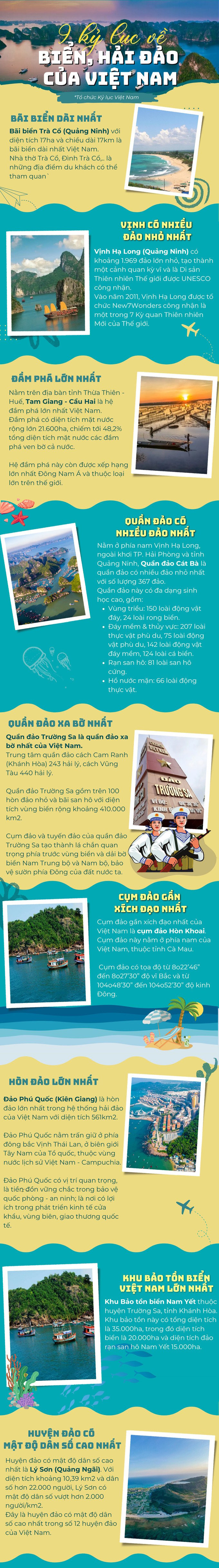 9 kỷ lục của biển, hải đảo Việt Nam 2