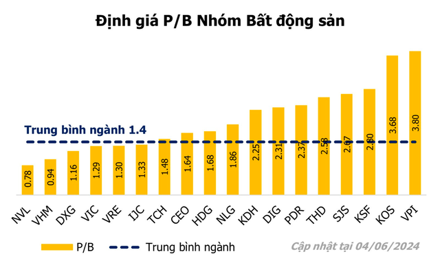 https://cdn.stockproxx.com/2024/6/6/bat-dong-san-2.png