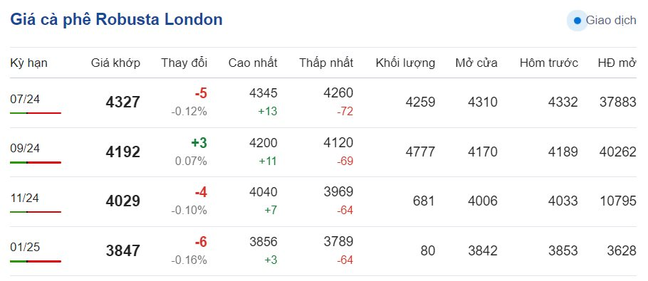 https://cdn.stockproxx.com/2024/6/6/ca-phe1.png