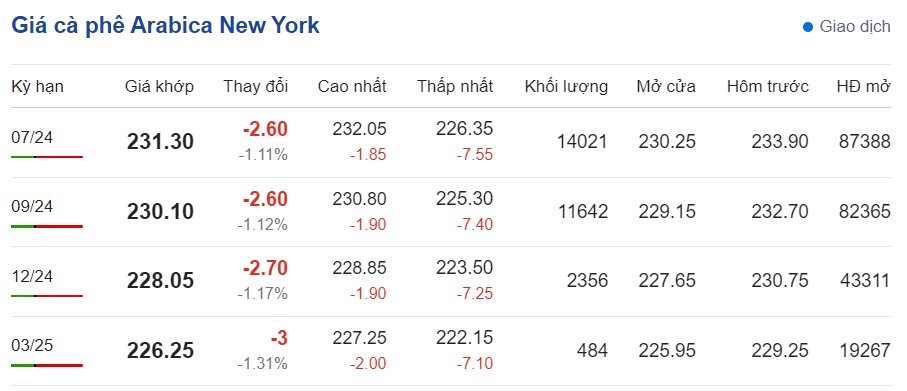 https://cdn.stockproxx.com/2024/6/6/ca-phe2.jpg