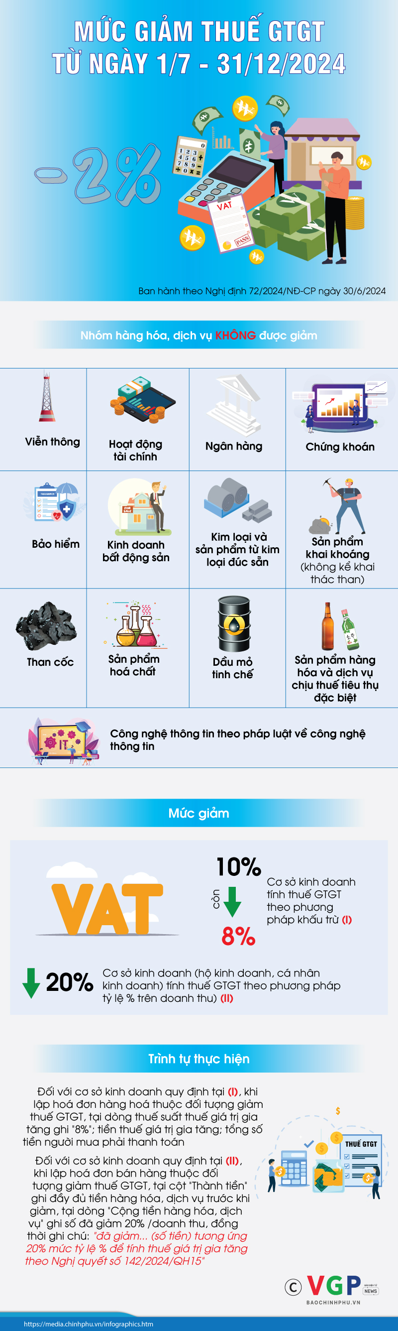 Infographics: Quy định về giảm thuế gi&aacute; trị gia tăng từ ng&agrave;y 1/7- Ảnh 1.