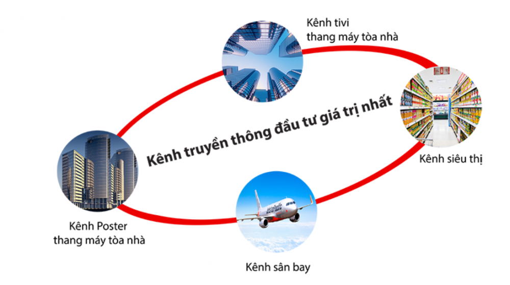 Lộ diện doanh nghiệp chiếm tới 93% thị phần k&ecirc;nh truyền th&ocirc;ng thang m&aacute;y t&ograve;a nh&agrave;