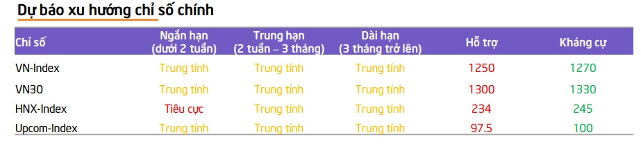 Nhận định chứng kho&aacute;n 22-26/7: Thị trường c&ograve;n nhiều rủi ro
