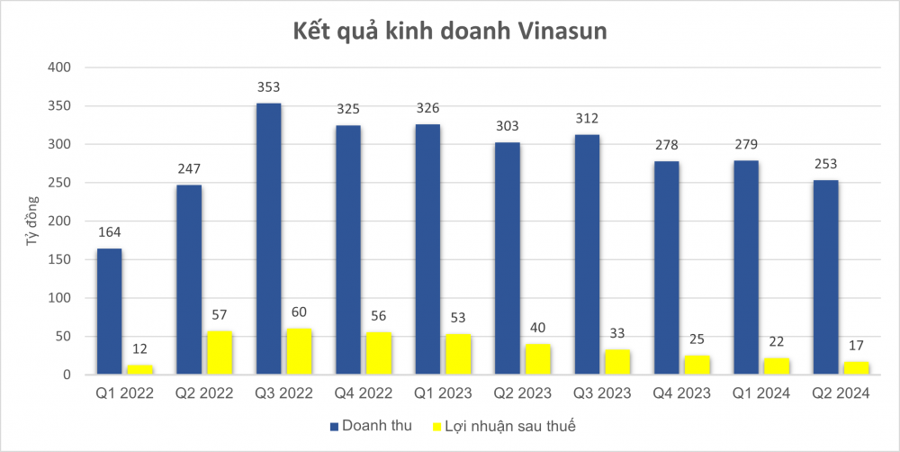 Sức &eacute;p từ Xanh SM khiến &ocirc;ng lớn taxi truyền thống 'kh&oacute; thở', lợi nhuận xuống đ&aacute;y v&agrave; buộc tham gia cuộc chơi mới