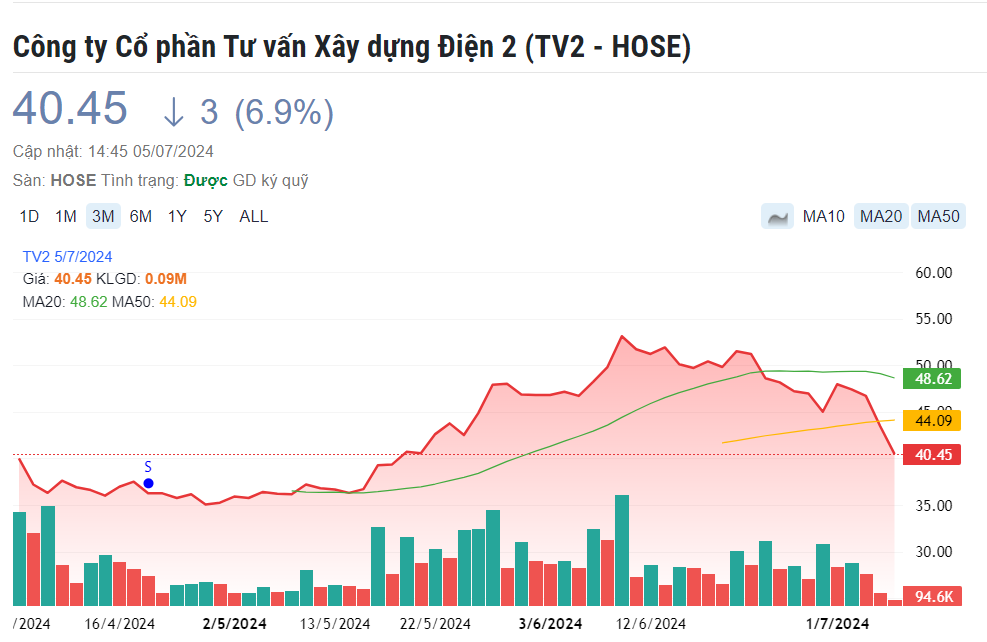 Chủ đầu tư Malaysia l&ecirc;n tiếng sau khi si&ecirc;u dự &aacute;n điện tại Hậu Giang bị chấm dứt hợp đồng BOT