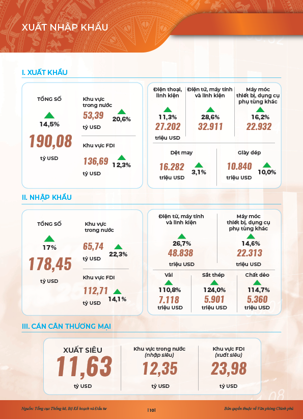 INFOGRAPHICS: Động lực ch&iacute;nh của tăng trưởng 6 th&aacute;ng đầu năm 2024- Ảnh 8.