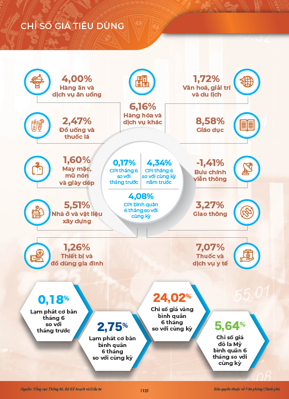 INFOGRAPHICS: Động lực ch&iacute;nh của tăng trưởng 6 th&aacute;ng đầu năm 2024- Ảnh 9.