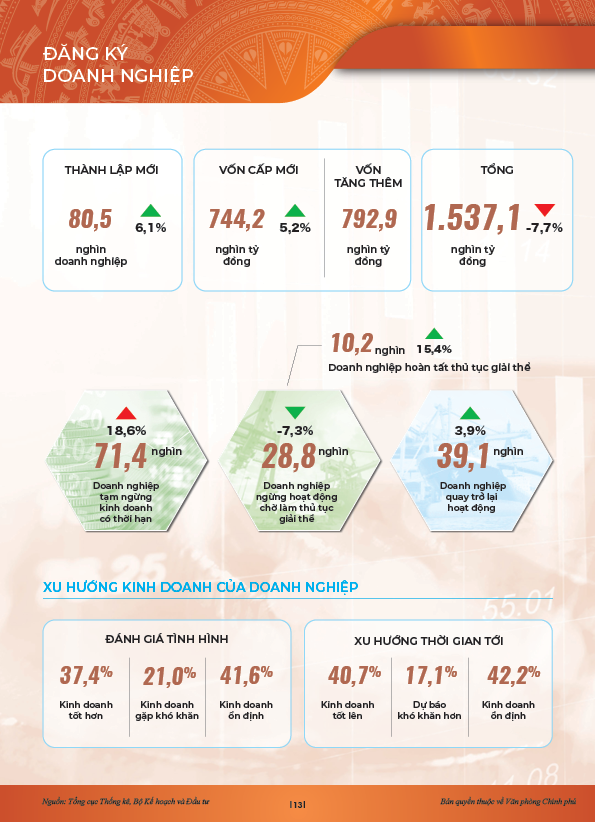INFOGRAPHICS: Động lực ch&iacute;nh của tăng trưởng 6 th&aacute;ng đầu năm 2024- Ảnh 10.