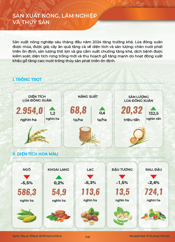 INFOGRAPHICS: Động lực ch&iacute;nh của tăng trưởng 6 th&aacute;ng đầu năm 2024- Ảnh 11.
