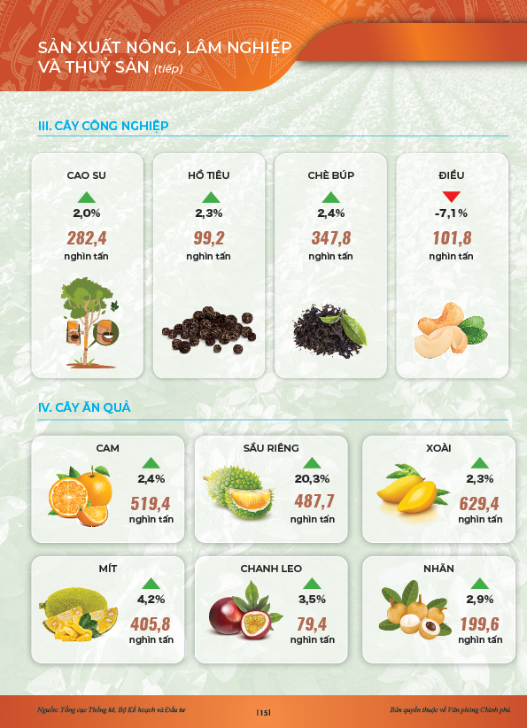 INFOGRAPHICS: Động lực ch&iacute;nh của tăng trưởng 6 th&aacute;ng đầu năm 2024- Ảnh 12.