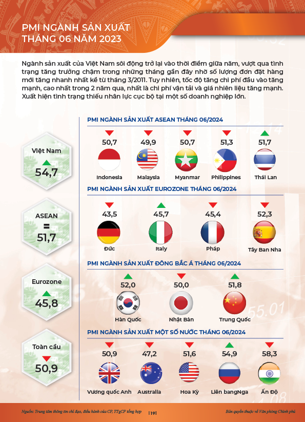 INFOGRAPHICS: Động lực ch&iacute;nh của tăng trưởng 6 th&aacute;ng đầu năm 2024- Ảnh 14.