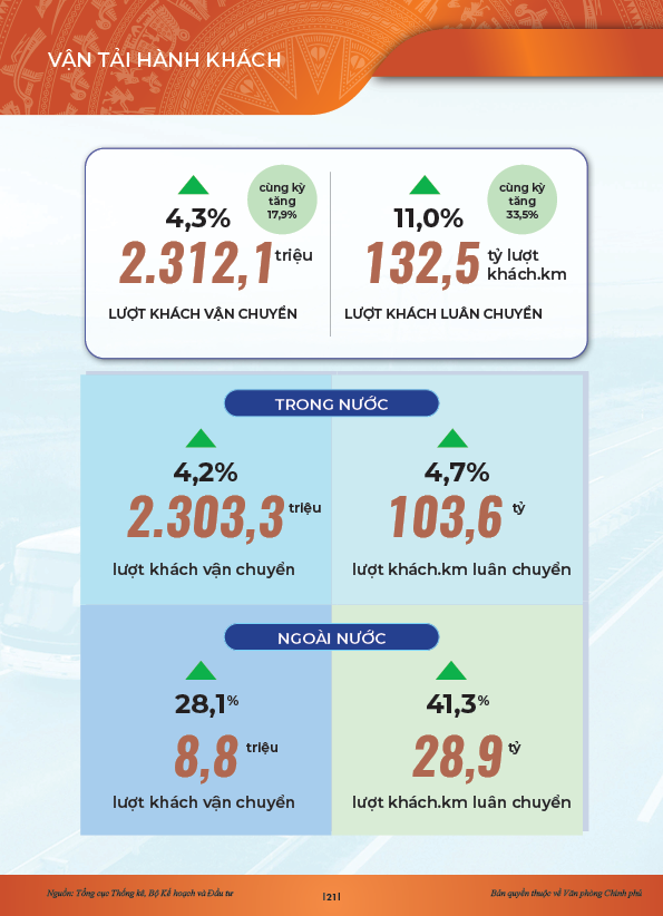 INFOGRAPHICS: Động lực ch&iacute;nh của tăng trưởng 6 th&aacute;ng đầu năm 2024- Ảnh 16.