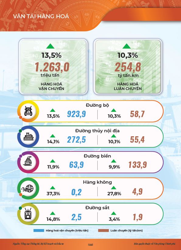INFOGRAPHICS: Động lực ch&iacute;nh của tăng trưởng 6 th&aacute;ng đầu năm 2024- Ảnh 18.
