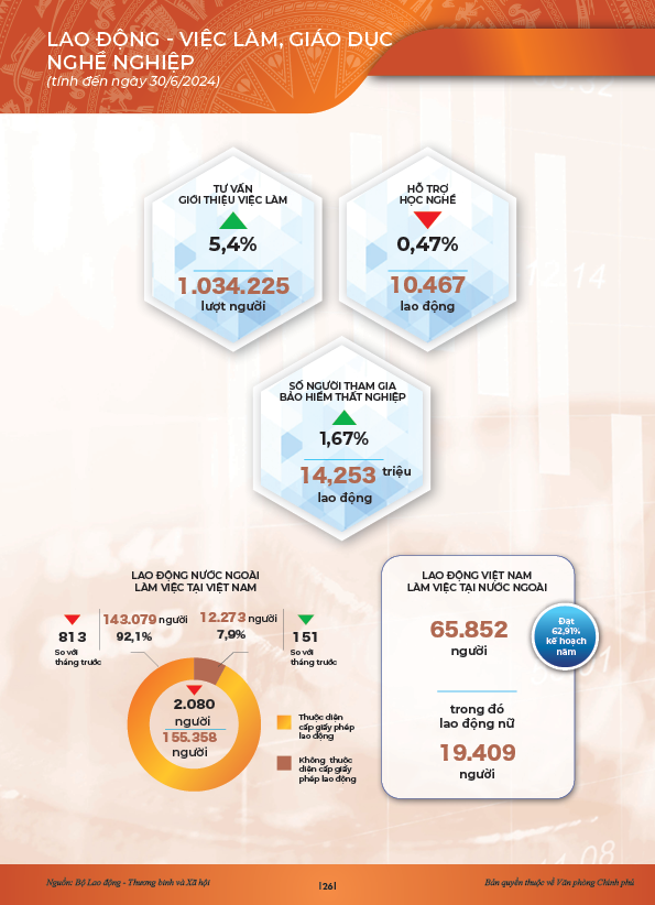 INFOGRAPHICS: Động lực ch&iacute;nh của tăng trưởng 6 th&aacute;ng đầu năm 2024- Ảnh 19.