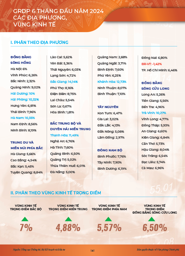 INFOGRAPHICS: Động lực ch&iacute;nh của tăng trưởng 6 th&aacute;ng đầu năm 2024- Ảnh 2.
