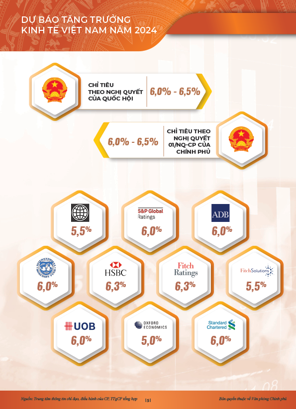INFOGRAPHICS: Động lực ch&iacute;nh của tăng trưởng 6 th&aacute;ng đầu năm 2024- Ảnh 3.