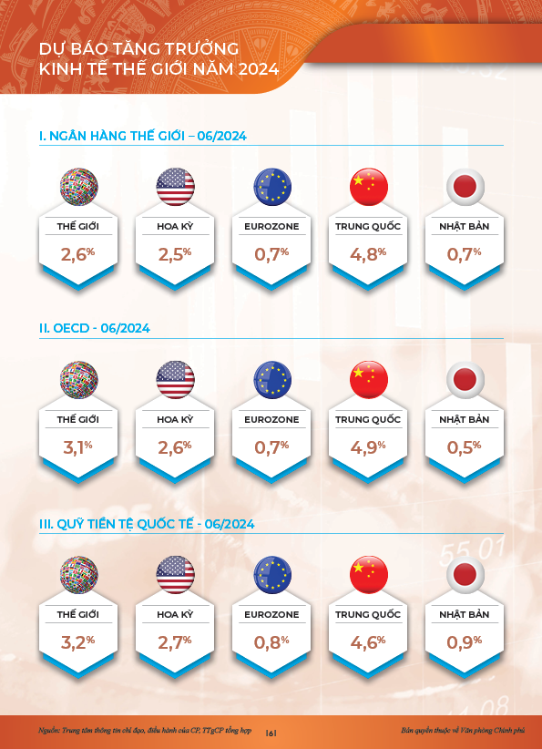 INFOGRAPHICS: Động lực ch&iacute;nh của tăng trưởng 6 th&aacute;ng đầu năm 2024- Ảnh 4.