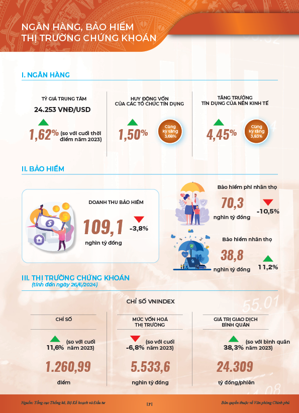 INFOGRAPHICS: Động lực ch&iacute;nh của tăng trưởng 6 th&aacute;ng đầu năm 2024- Ảnh 5.
