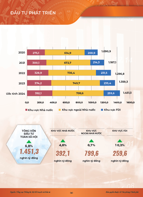 INFOGRAPHICS: Động lực ch&iacute;nh của tăng trưởng 6 th&aacute;ng đầu năm 2024- Ảnh 6.