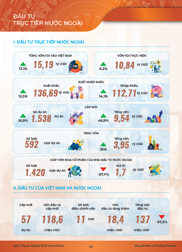 INFOGRAPHICS: Động lực ch&iacute;nh của tăng trưởng 6 th&aacute;ng đầu năm 2024- Ảnh 7.