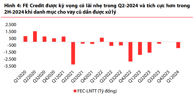 CTCK gợi &yacute; 2 cổ phiếu c&oacute; thể đầu tư trong th&aacute;ng 7 dựa tr&ecirc;n ước t&iacute;nh KQKD qu&yacute; II/2024 hồi phục mạnh