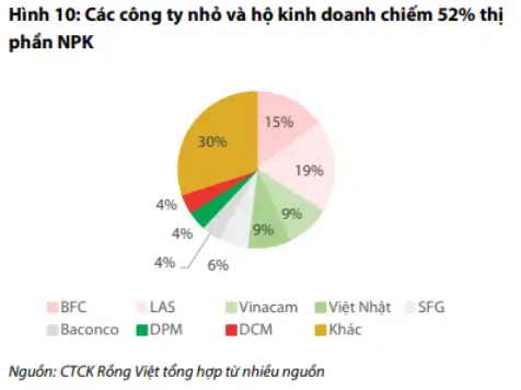 Thị trường ure đã bão hòa, các doanh nghiệp phân bón Việt Nam tìm kiếm ‘chìa khóa’ tăng trưởng ở đâu? Thị trường ure đã bão hòa, các doanh nghiệp phân bón Việt Nam tìm kiếm ‘chìa khóa’ tăng trưởng ở đâu?