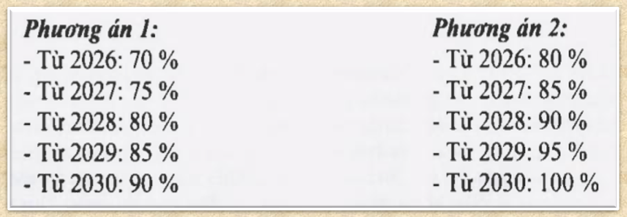 Heineken g&oacute;p &yacute; về thuế TTĐB: C&oacute; sự bất hợp l&yacute; khi bia bị đ&aacute;nh thuế 65%