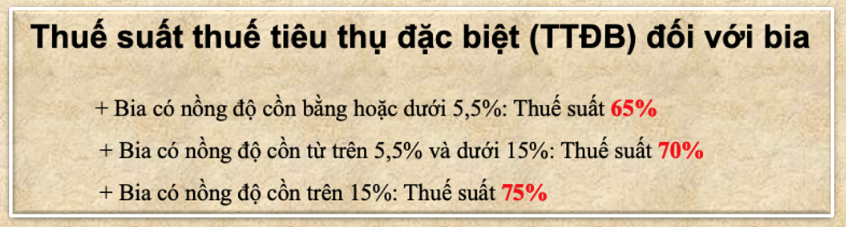 Heineken g&oacute;p &yacute; về thuế TTĐB: C&oacute; sự bất hợp l&yacute; khi bia bị đ&aacute;nh thuế 65%