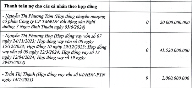 Huy động vốn chưa đầy 1 th&aacute;ng, &lsquo;&ocirc;ng lớn&rsquo; BĐS B&agrave; Rịa - Vũng T&agrave;u bất ngờ thay đổi mục đ&iacute;ch sử dụng