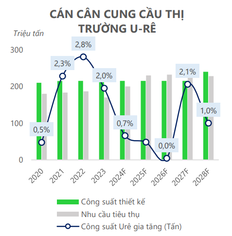 Cổ phiếu Đạm C&agrave; Mau (DCM) vượt đỉnh lịch sử, thanh khoản đạt kỷ lục
