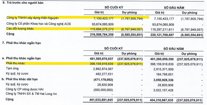 Một doanh nghiệp họ FLC có nguy cơ mất trắng hàng trăm tỷ đồng Một doanh nghiệp họ FLC có nguy cơ mất trắng hàng trăm tỷ đồng
