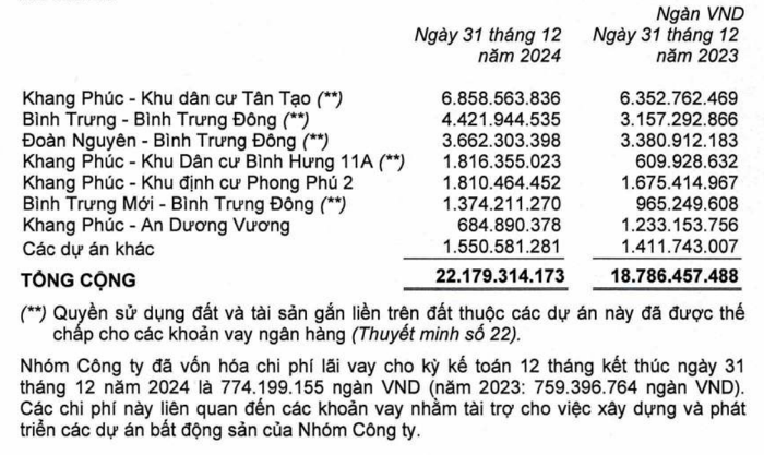 Nh&agrave; Khang Điền (KDH): Đằng sau niềm vui lợi nhuận, thấp tho&aacute;ng nỗi lo d&ograve;ng tiền